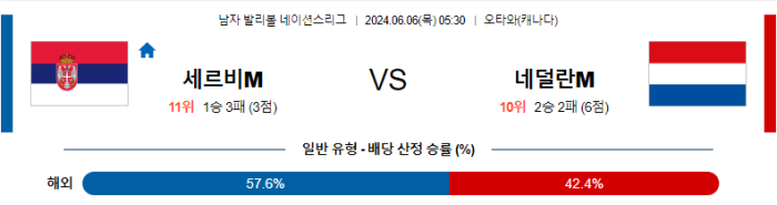 06월 06일 세르비아(M) vs 네덜란드(M) 네이션스리그 , 스포츠분석