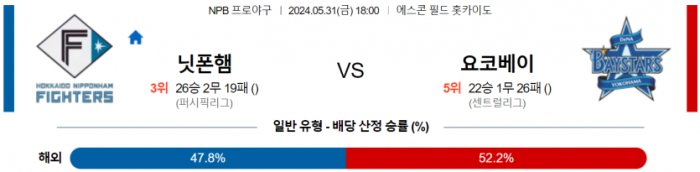 5월 31일 18:00 NPB 니혼햄 : 요코하마