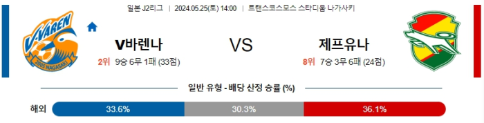 05월 25일 V바렌나 vs 제프유나 J2리그 , 스포츠분석