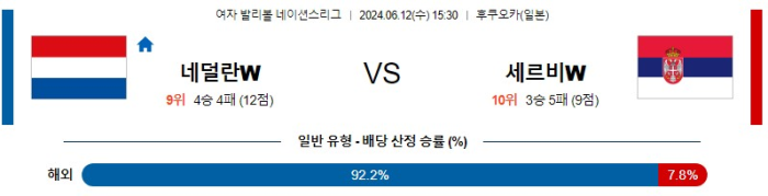 06월 12일 네덜란드 vs 세르비아 네이션스리그 , 스포츠분석