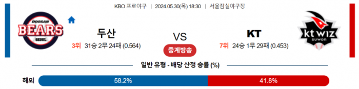 5월 30일 18:30 KBO 두산 : KT