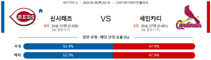 05월 30일 신시내티 vs 세인트루이스 MLB , 스포츠분석