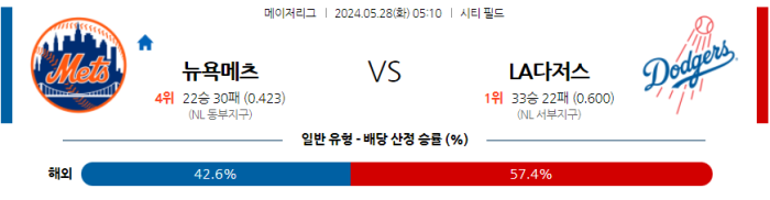 05월 28일 뉴욕메츠 vs LA다저스 MLB , 스포츠분석