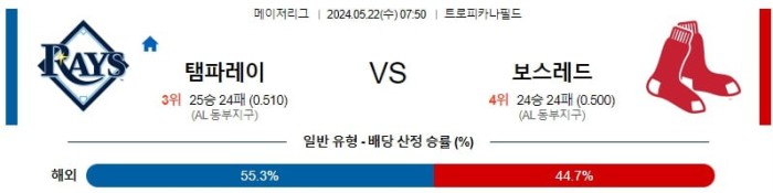 MLB분석 5월22일 07:50 템파베이 VS 보스턴 분석