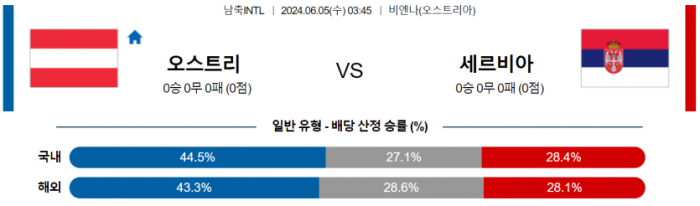 국제친선경기 6월 5일 03:45 오스트리아 : 세르비아