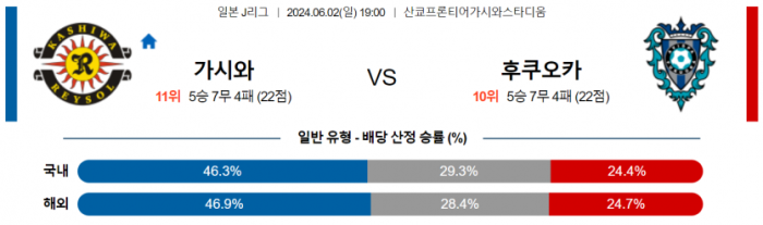 J리그1 6월 2일 19:00 가시와 레이솔 : 아비스파 후쿠오카