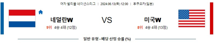 06월 13일 네덜란드 vs 미국 네이션스리그 , 스포츠분석