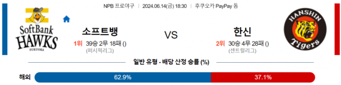 6월 14일 18:30 NPB 소프트뱅크 : 한신