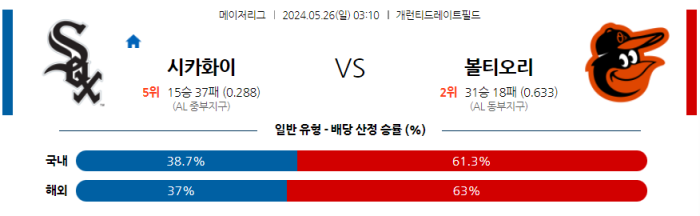 05월 26일 시카고W vs 볼티모어 MLB , 스포츠분석