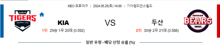 05월 25일 KIA vs 두산 KBO , 스포츠분석