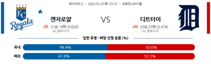 05월 23일 캔자스시티 vs 디트로이트 MLB , 스포츠분석