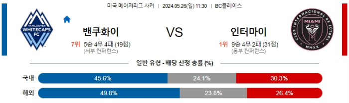 05월 26일 밴쿠버 vs 인터마이애미 MLS , 스포츠분석