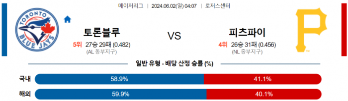 6월 2일 04:07 MLB 토론토 : 피츠버그 MLB분석