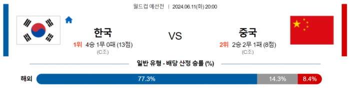 월드컵 예선 6월 11일 20:00 대한민국 : 중국