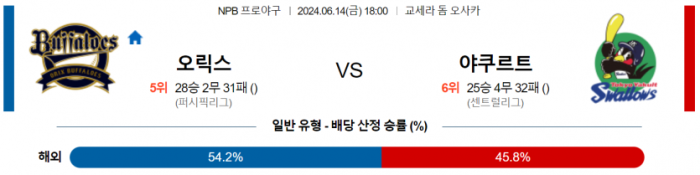 6월 14일 18:00 NPB 오릭스 : 야쿠르트