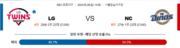 05월 26일 LG vs NC KBO , 스포츠분석