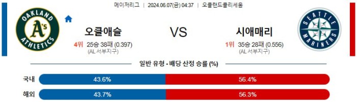 MLB분석 6월7일 04:37 오클랜드 vs 시애틀 분석