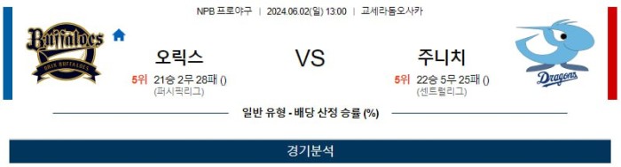 NPB분석 6월2일 13:00 오릭스 VS 주니치 분석