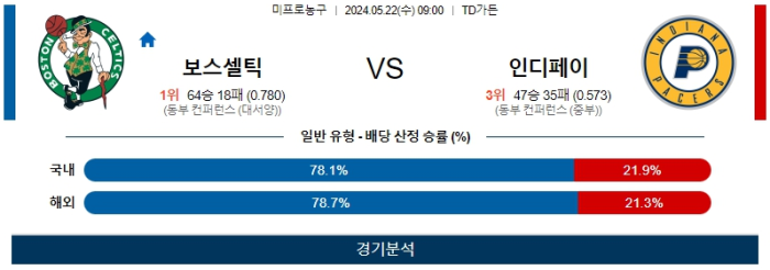 05월 22일 보스턴 vs 인디애나 NBA , 스포츠분석