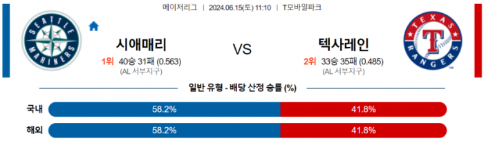 6월 15일 11:10 MLB 시애틀 : 텍사스 MLB분석