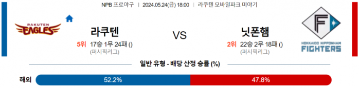 5월 24일 18:00 NPB 라쿠텐 : 니혼햄