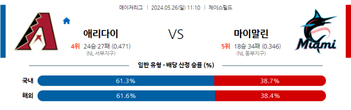 05월 26일 애리조나 vs 마이애미 MLB , 스포츠분석