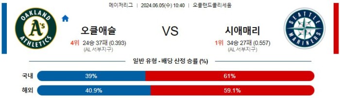 MLB분석 6월5일 10:40 오클랜드 vs 시애틀 분석