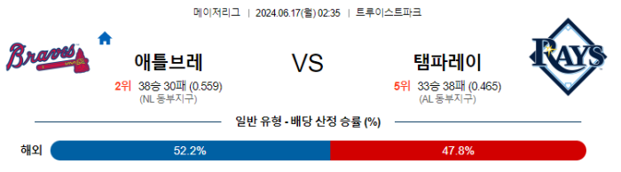 06월 17일 애틀랜타 vs 탬파베이 MLB , 스포츠분석