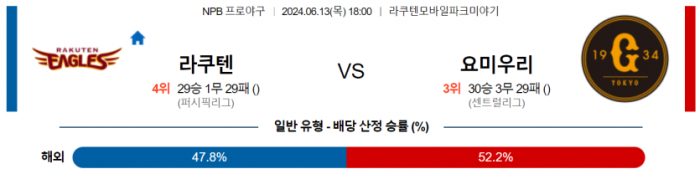 6월 13일 18:00 NPB 라쿠텐 : 요미우리