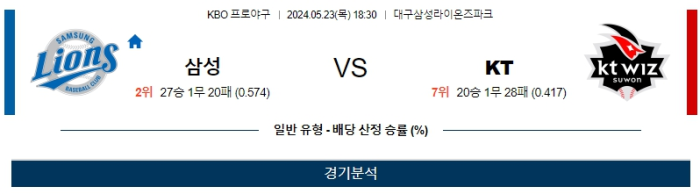 05월 23일 삼성 vs KT KBO , 스포츠분석