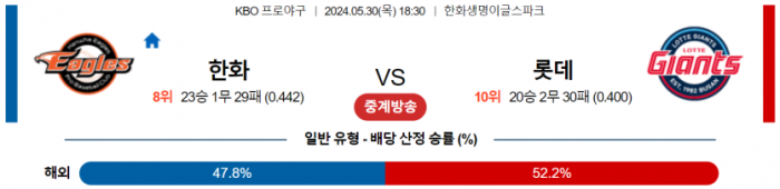 5월 30일 18:30 KBO 한화 : 롯데