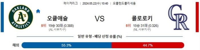 MLB분석 5월22일 10:40 오클랜드 VS 콜로라도 분석