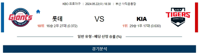 05월 22일 롯데 vs KIA KBO , 스포츠분석