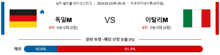 05월 23일 독일 vs 이탈리아 남자네이션스리그 , 스포츠분석