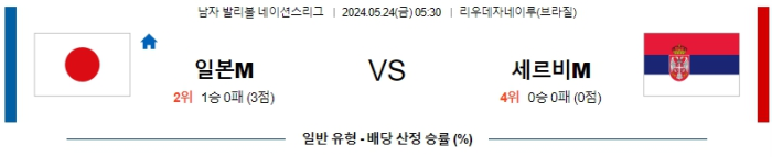 05월 24일 일본 vs 세르비아 남자배구네이션스 , 스포츠분석