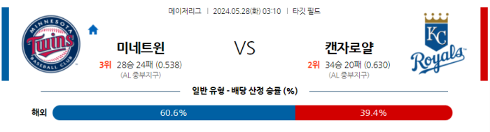 05월 28일 미네소타 vs 캔자스시티 MLB , 스포츠분석