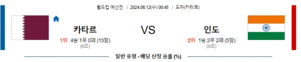 월드컵예선분석 6월12일 00:45 카타르 VS 인도 분석