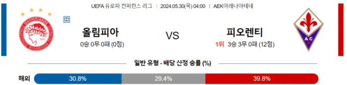 UEFA 유로파리그 5월 30일 04:00 올림피아코스 : ACF 피오렌티나