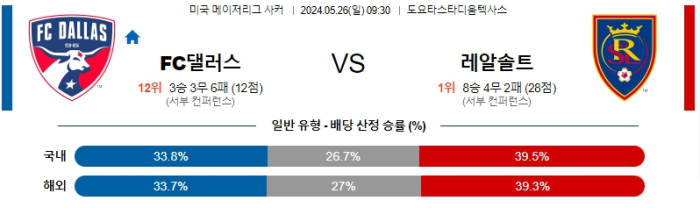 05월 26일 댈러스 vs 솔트레이크 MLS , 스포츠분석