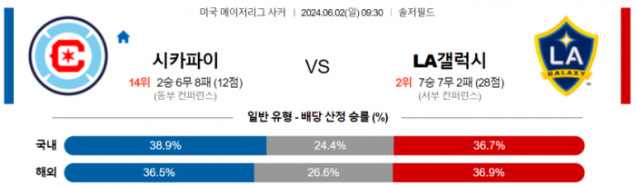 메이저리그사커 6월 2일 09:30 시카고 파이어 : LA 갤럭시