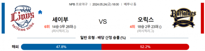 5월 24일 18:00 NPB 세이부 : 오릭스