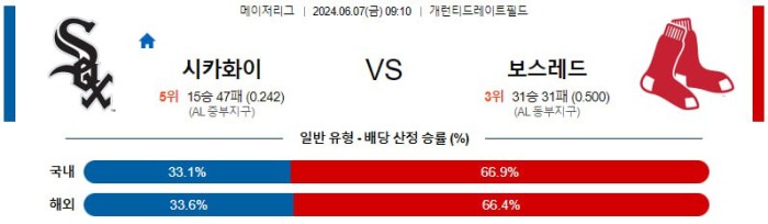 MLB분석 6월7일 09:10 시카고화이트삭스 vs 보스턴 분석