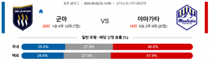 J리그2 6월 2일 14:00 쿠사츠 : 몬테디오 야마가타