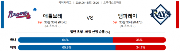 6월 15일 08:20 MLB 애틀랜타 : 탬파베이 MLB분석