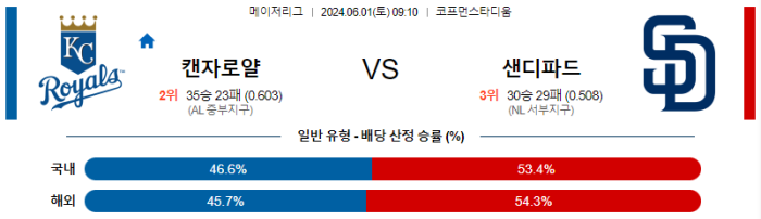 06월 01일 캔자스시티 vs 샌디에이고 MLB , 스포츠분석