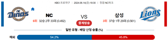 6월 14일 18:30 KBO NC : 삼성