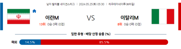 05월 25일 이란 vs 이탈리아 남자배구네이션스 , 스포츠분석