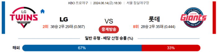 6월 14일 18:30 KBO LG : 롯데