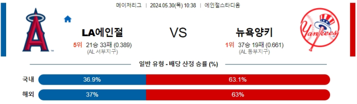 05월 30일 LA에인절스 vs 뉴욕양키스 MLB , 스포츠분석