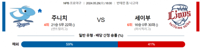 5월 29일 18:00 NPB 주니치 : 세이부